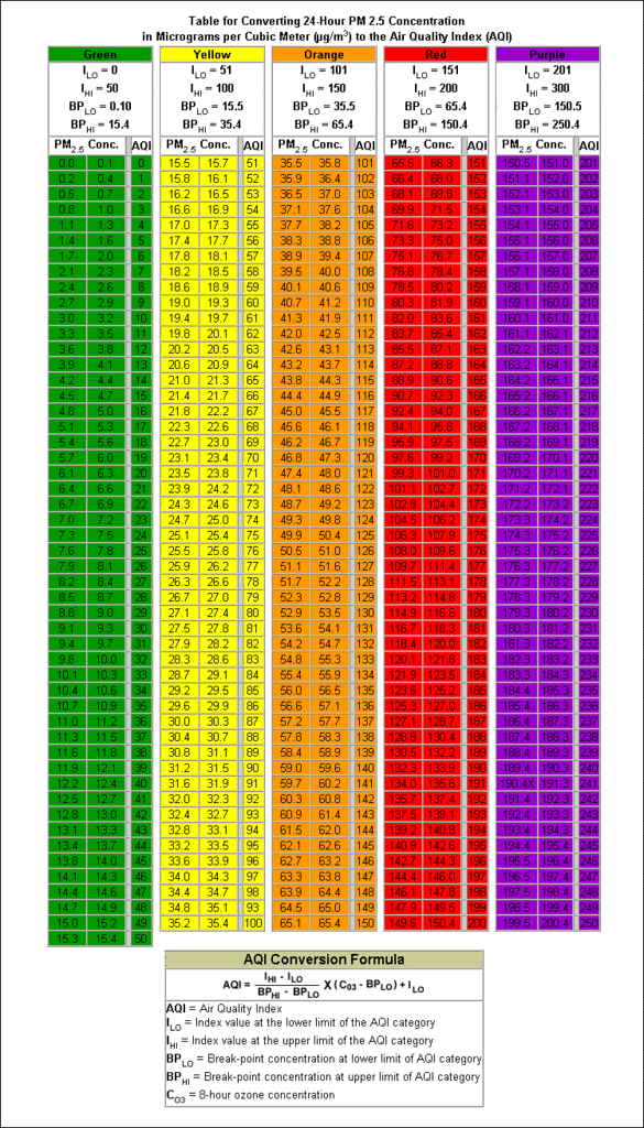 Aqi Monitor