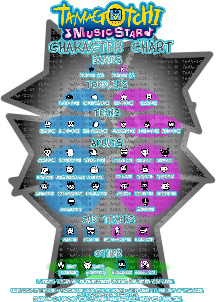[Obrazek: ms-char-chart-1.png]