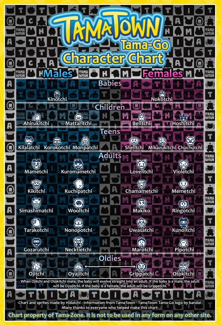 Tamago Growth Chart