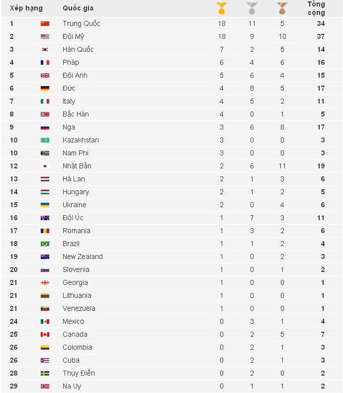 Trở thành cường quốc thể thao - Họ đã làm điều ấy như thế nào?
