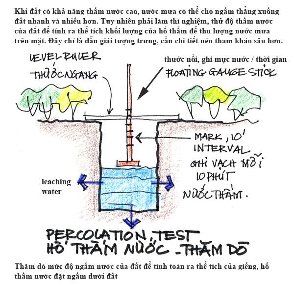 z-td-sg-ngap-percolate.jpg picture by tddesign