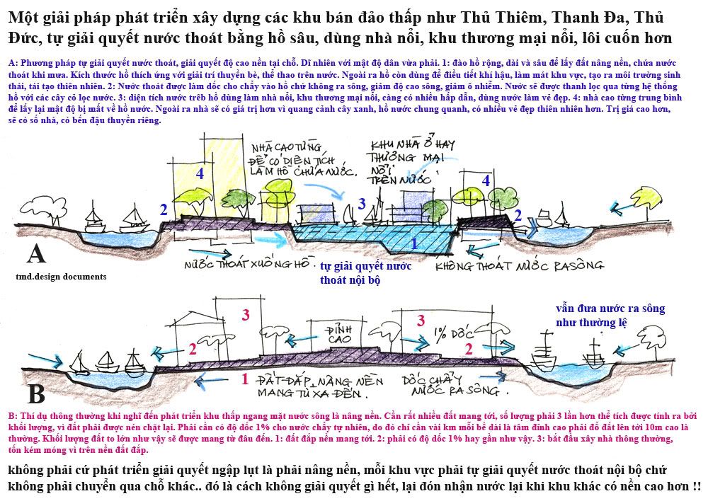 z-td-sg-solution-tthiem.jpg picture by tddesign