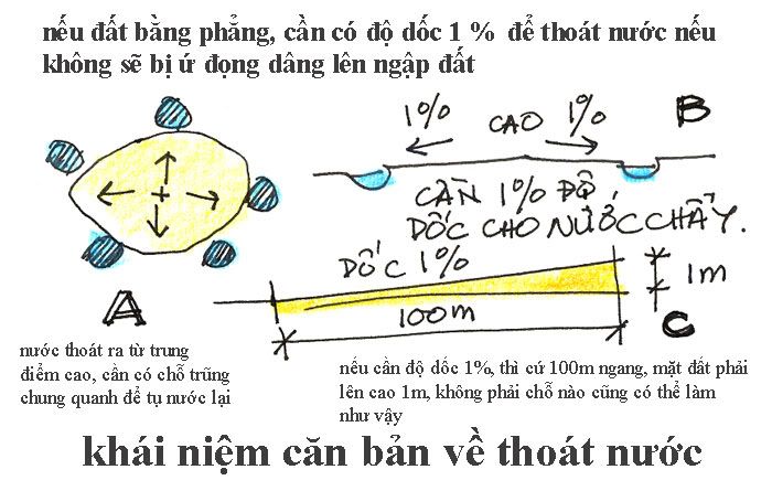 sg-khainiem-thoatnuoc.jpg picture by tddesign