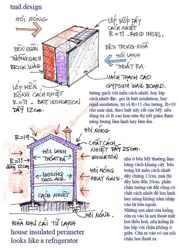 z-td-insulation1.jpg picture by tddesign