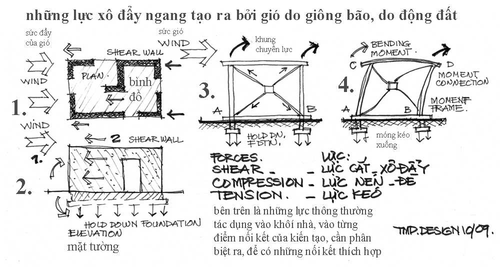 z-td-nhachongbao-a.jpg picture by tddesign