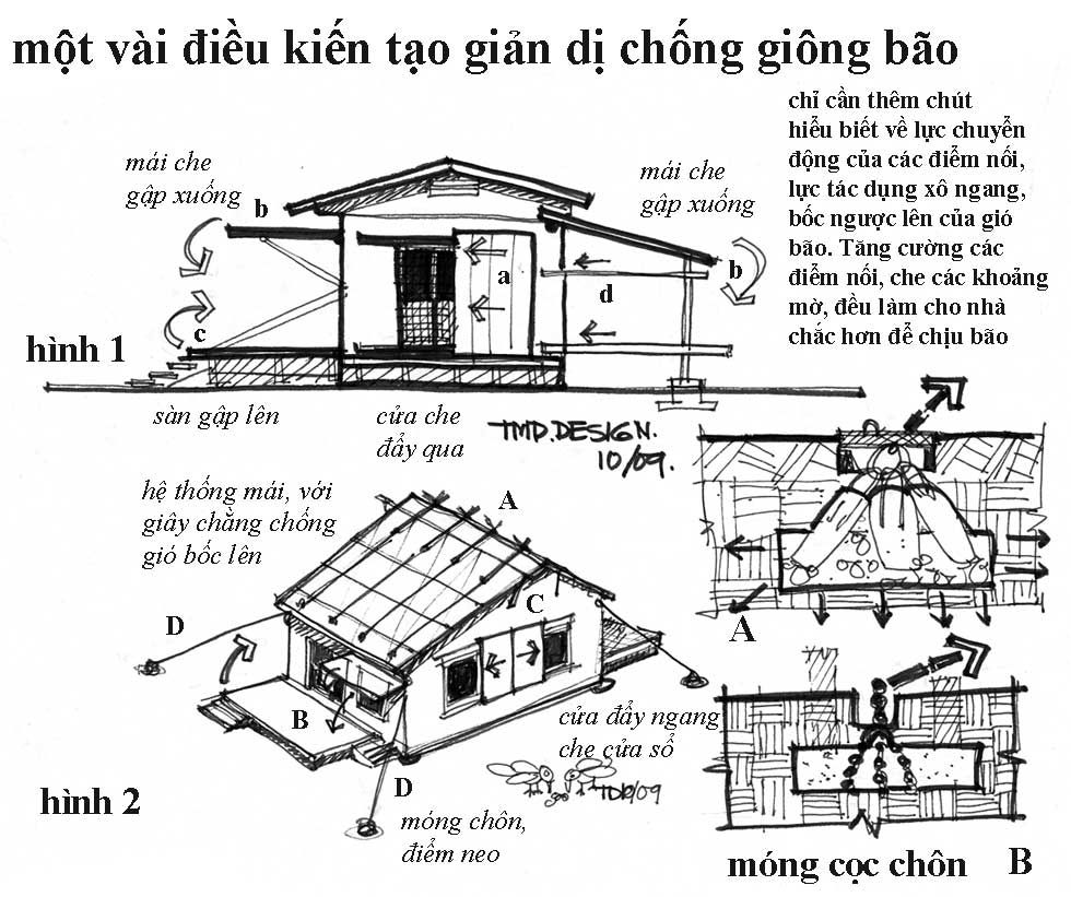 z-td-nhachongbao.jpg picture by tddesign