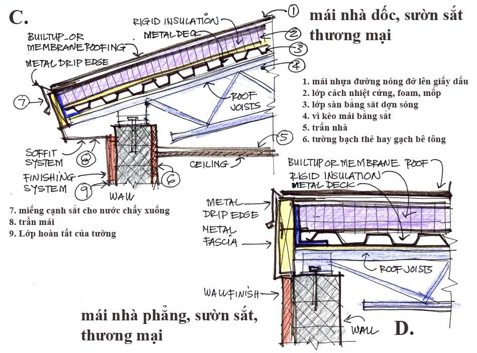 z-td-rf-mtljoist.jpg picture by tddesign