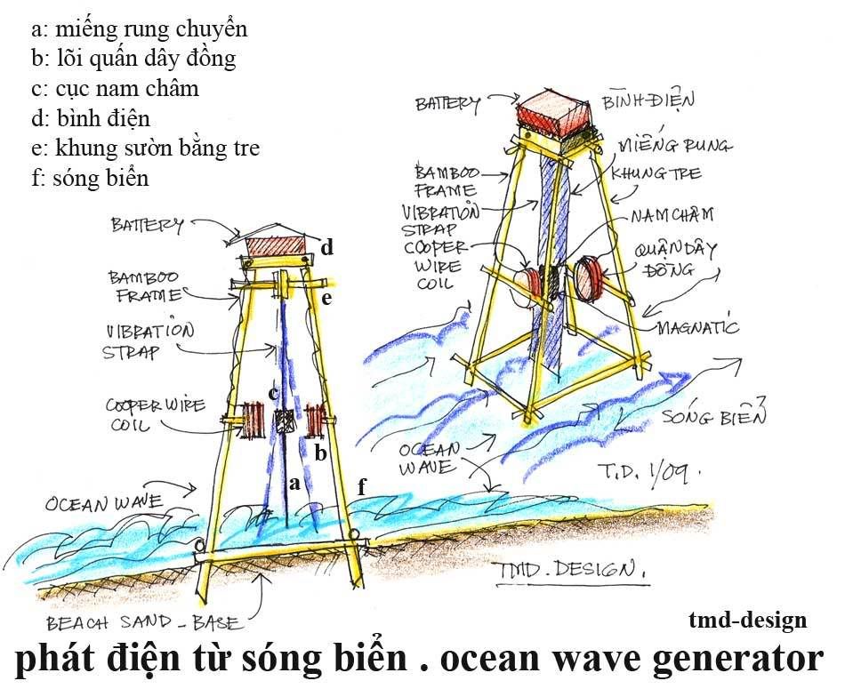 z-td-wave-generator.jpg picture by tddesign