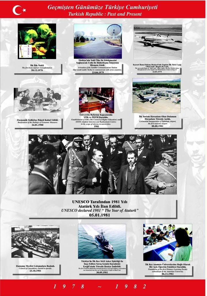 Fotoğraflarla Türkiye Cumhuriyeti Tarihi