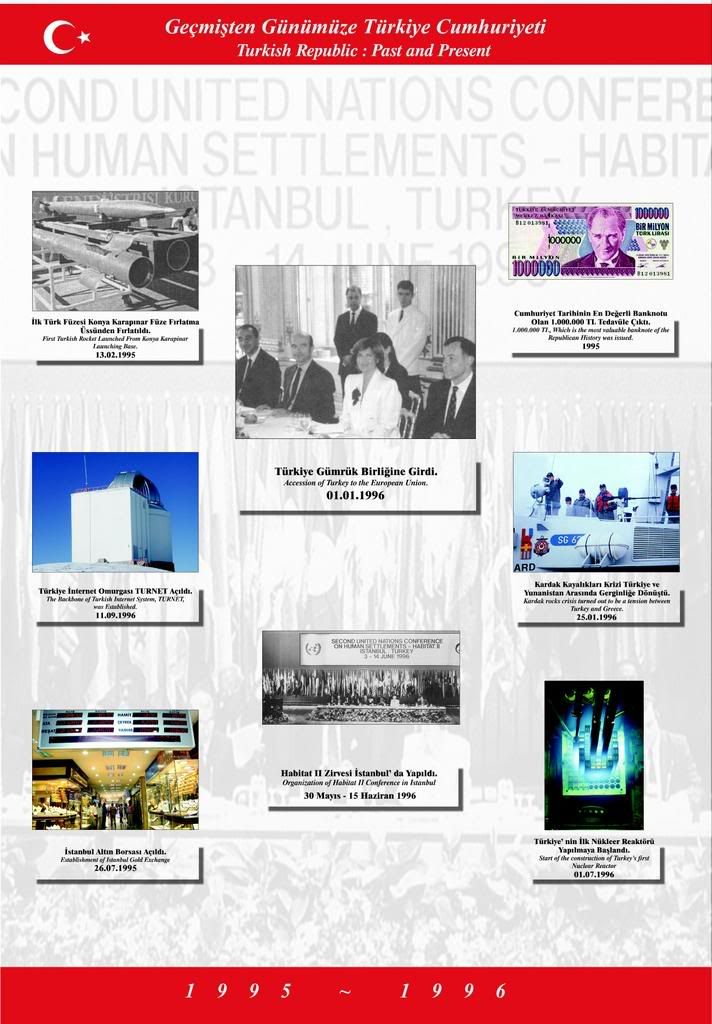 Fotoğraflarla Türkiye Cumhuriyeti Tarihi