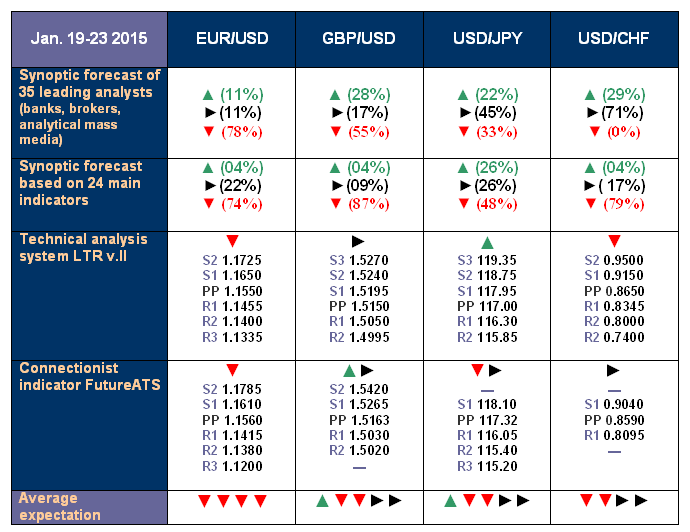 Forecast19-23Jan15_zpsbbd82a82.png