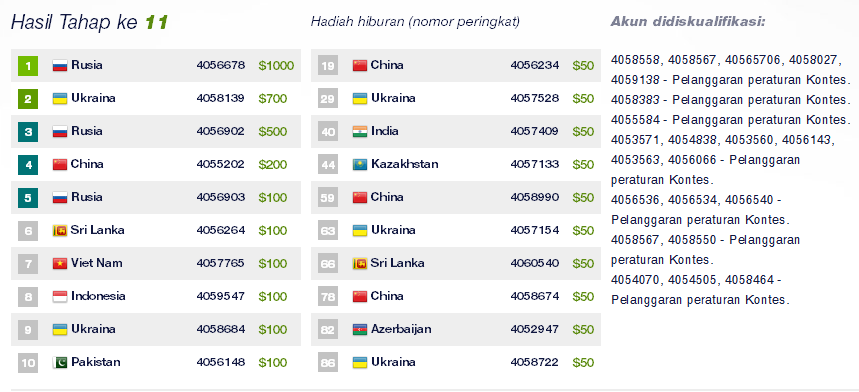Nordfx forex peace army