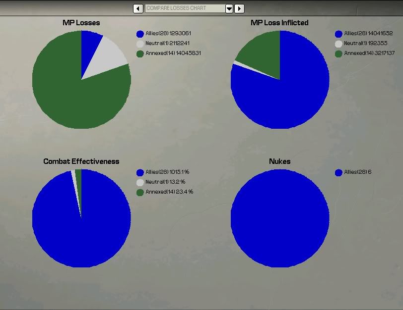 comparelosseschart.jpg