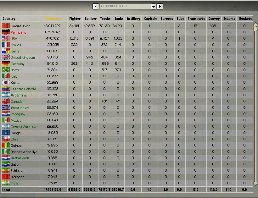 comparelossesstats.jpg