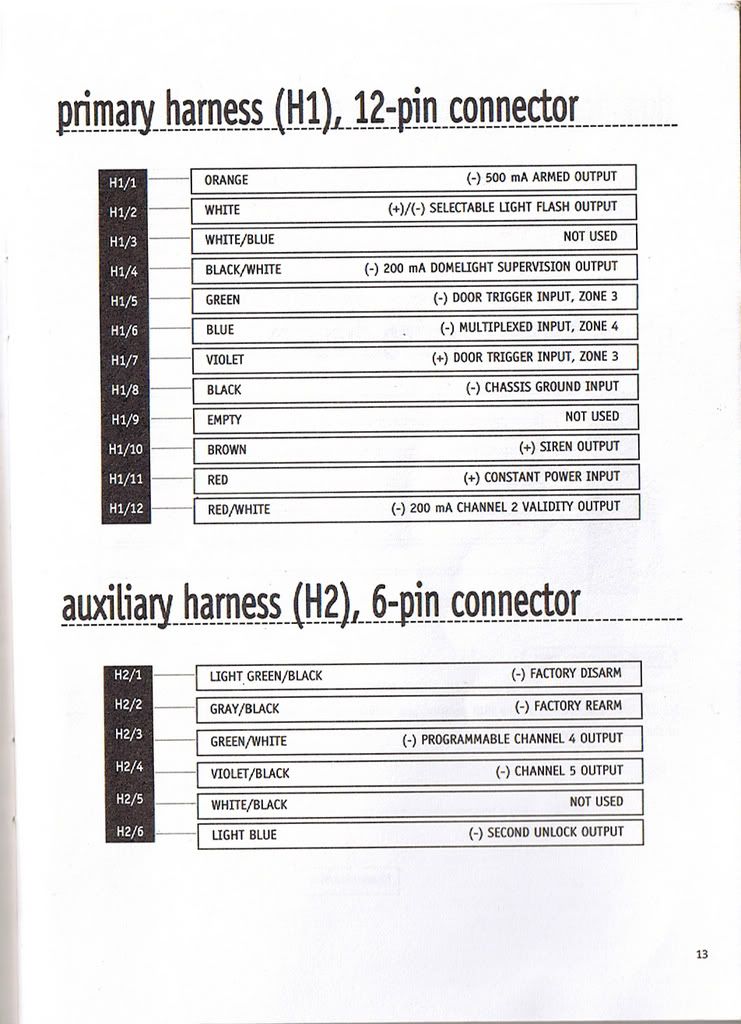 Help W Alarm Parking Lights Flash