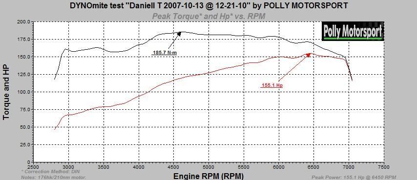 BMW3252wdDaniellT.jpg