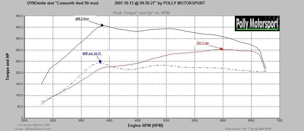 Cosworth4wd.jpg