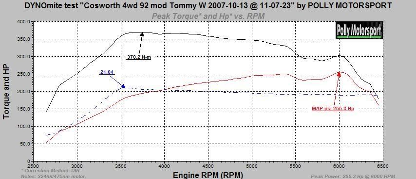 Cosworth4wdTommyW.jpg