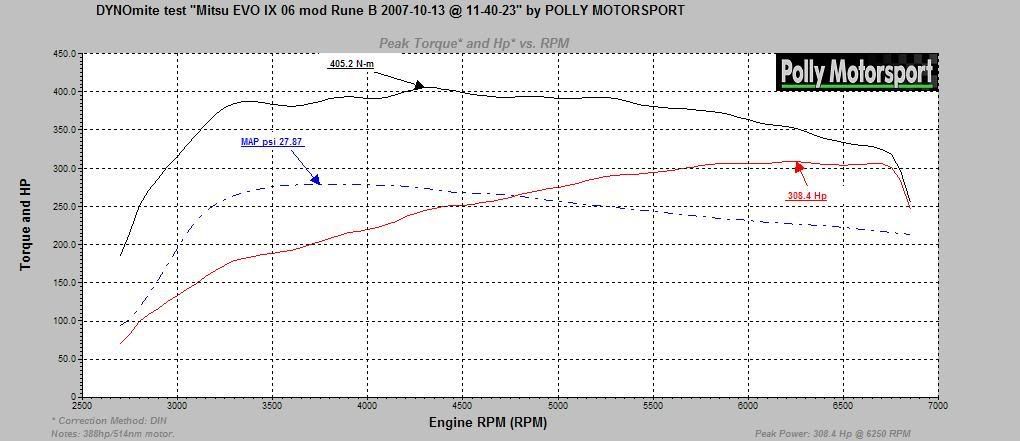 Mitsu4wdEVOIX06modRuneBerge.jpg