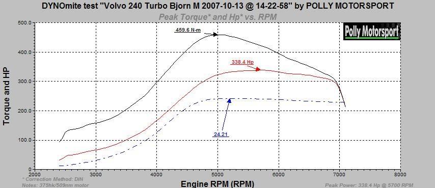 Volvo2402wdBjornM.jpg