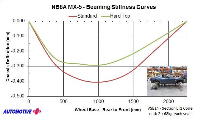 [Immagine: AutomotivePlusNB8AMX-5BeamingStiffnessCu...ardtop.jpg]